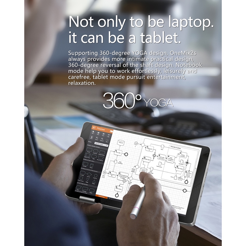 OneMix 2s 7.0 inch 8GB+256GB - Image 4